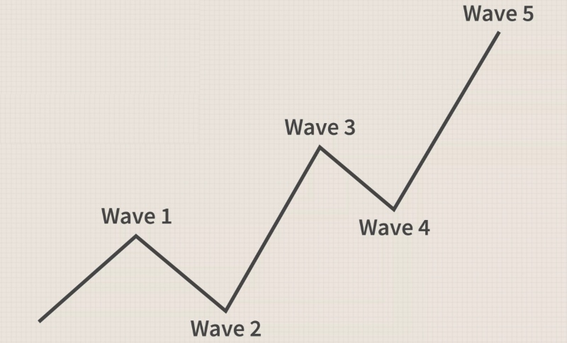 mô hình sóng đẩy impulse wave