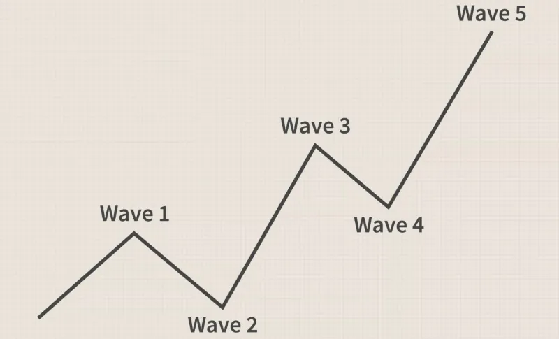 mô hình sóng đẩy impulse wave