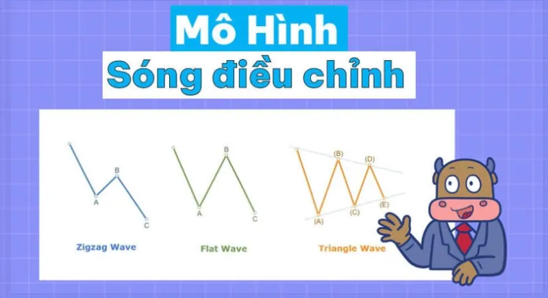 mô hình sóng elliott điều chỉnh