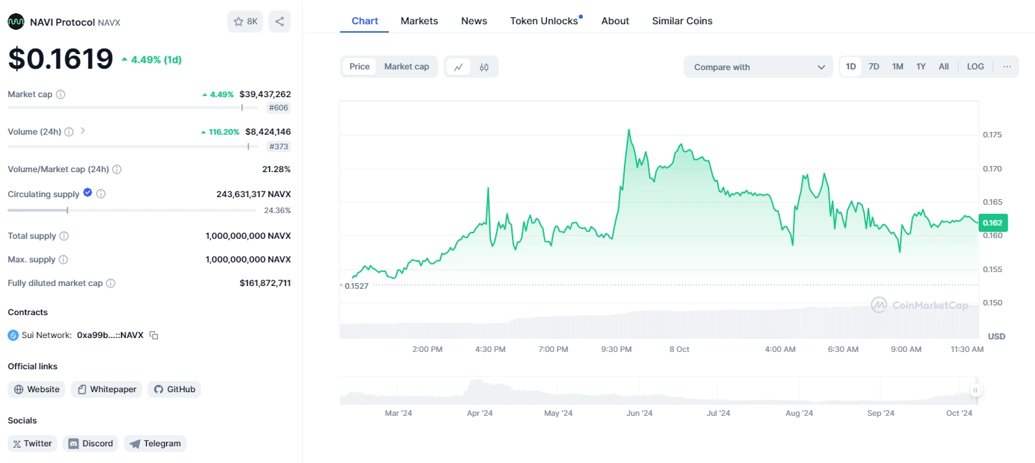 NAVX Token