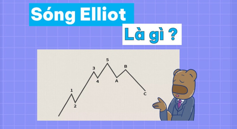 nguyên lý cơ bản của sóng elliott