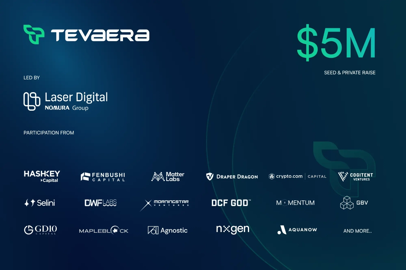 Tevaera successfully raised $5 million