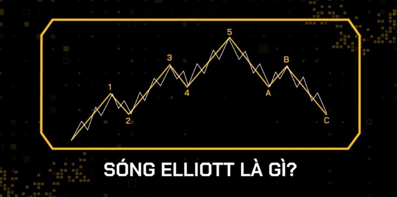 sóng elliott là gì