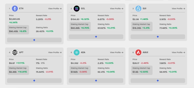 top coin có lợi nhuận staking cao