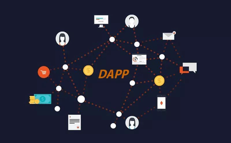 Đặc điểm nổi bật của DApp là tính phi tập trung