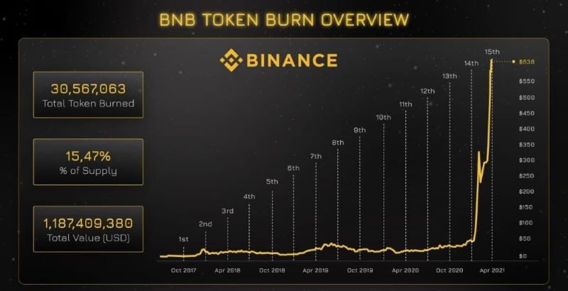 ví dụ về tokenomics hiệu quả