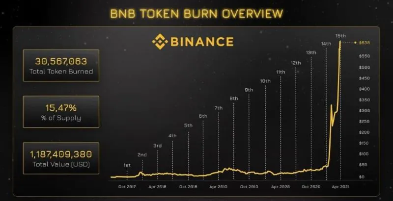 ví dụ về tokenomics hiệu quả