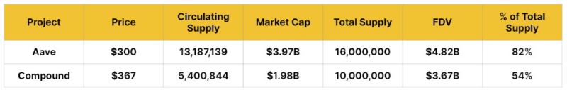 vốn hoá thị trường trong tokenomics