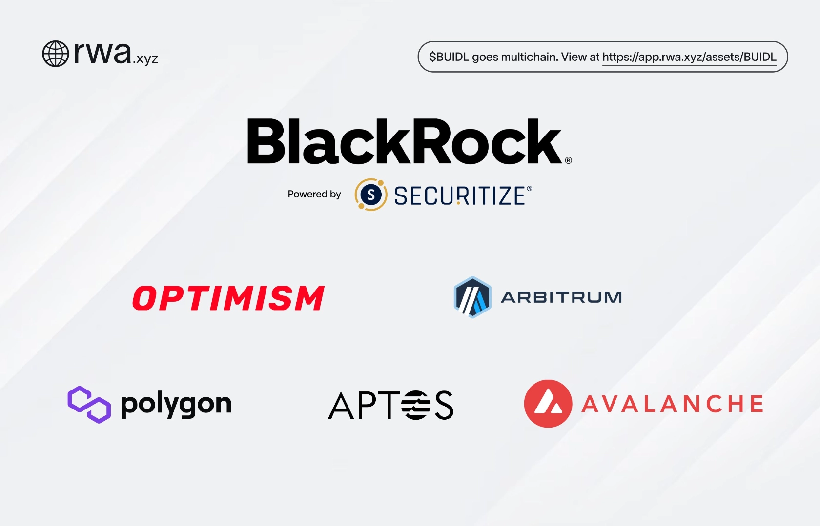 BlackRock Expands RWA Market Share to Aptos, Arbitrum, Avalanche, Optimism, and Polygon