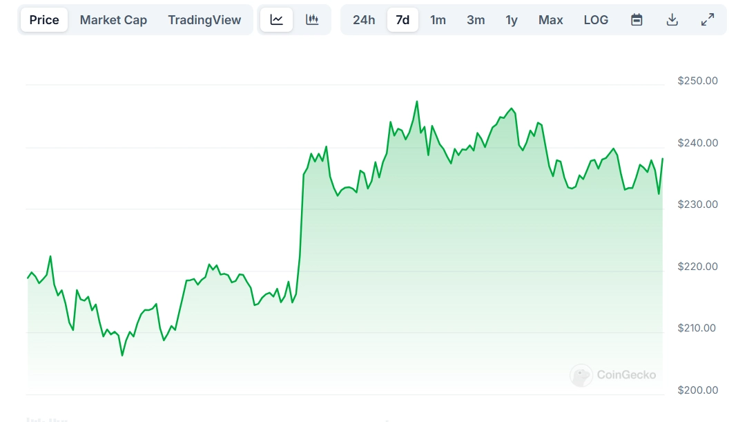 SOL Token