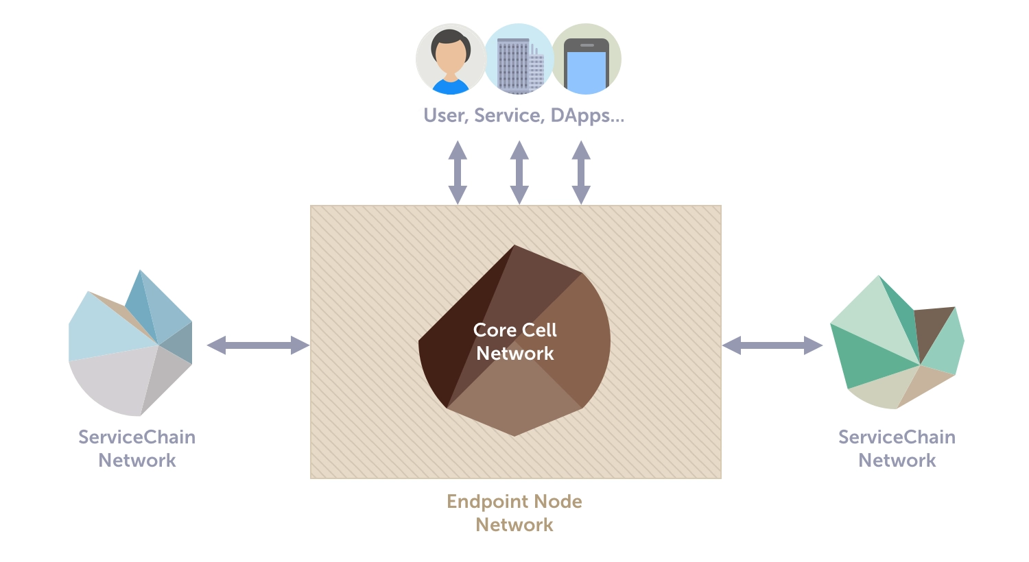 Kaia Network Architecture