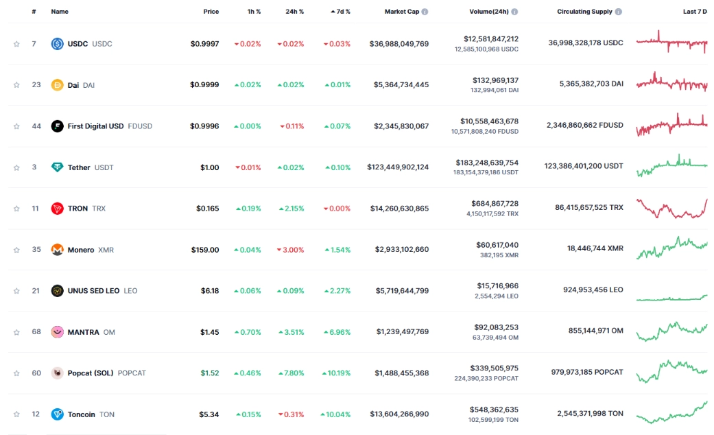 Top 10 Losers of the Week