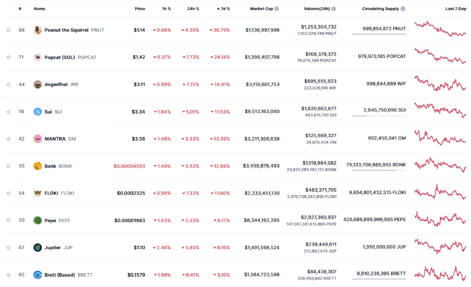 Chart BTC