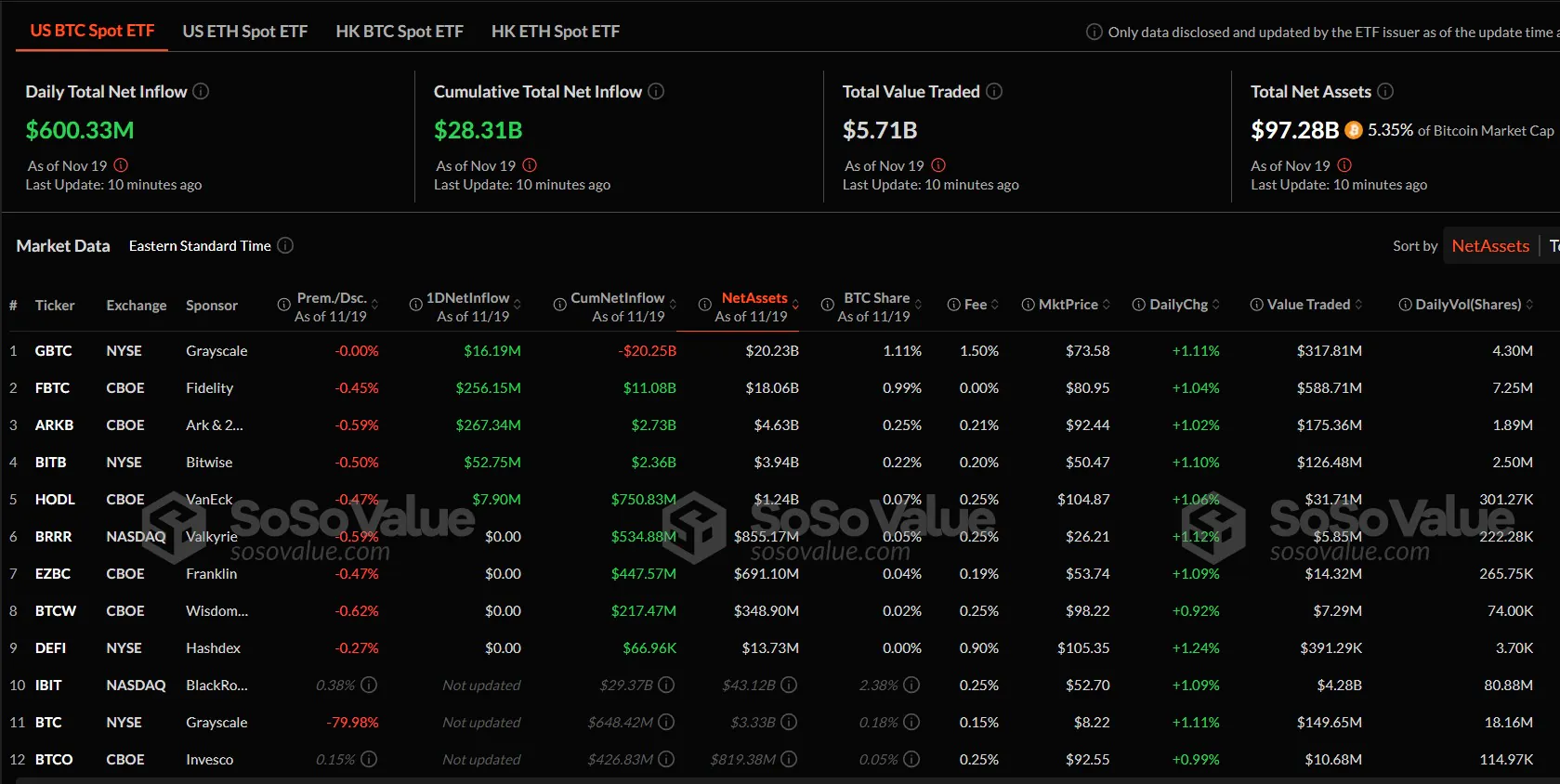 Dữ liệu về Bitcoin ETF Spot