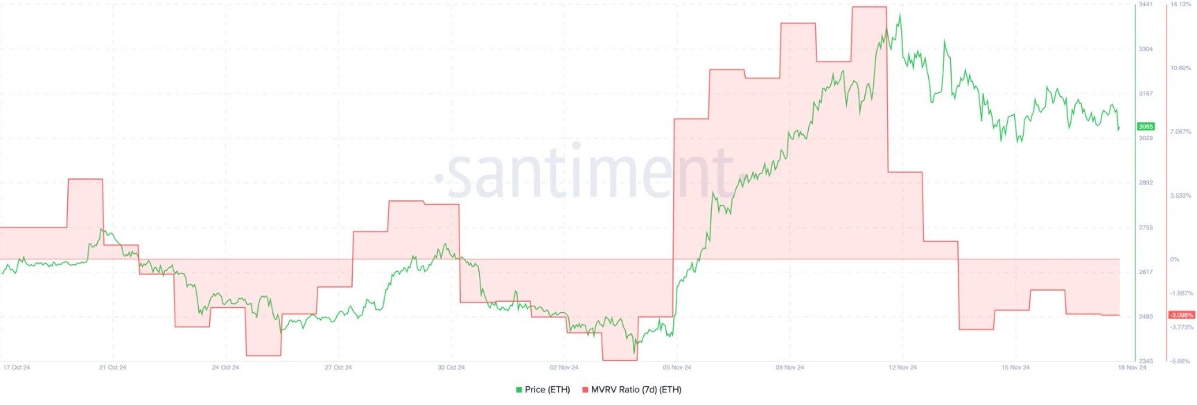 Chỉ báo MVRV của Bitcoin