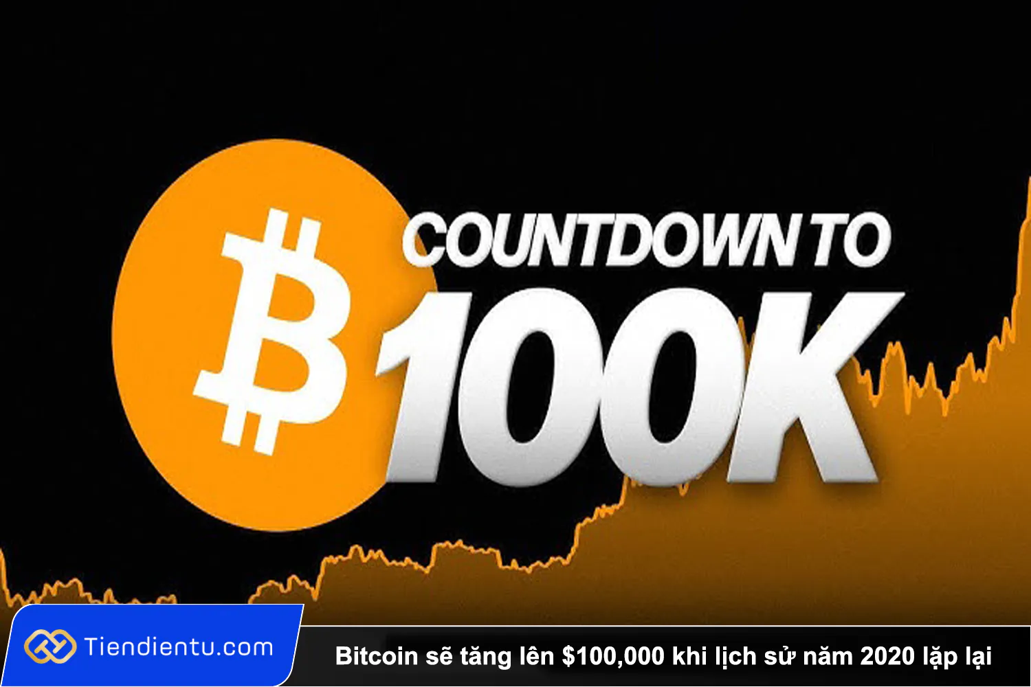 Bitcoin se tang len 100000 khi lich su nam 2020 lap lai