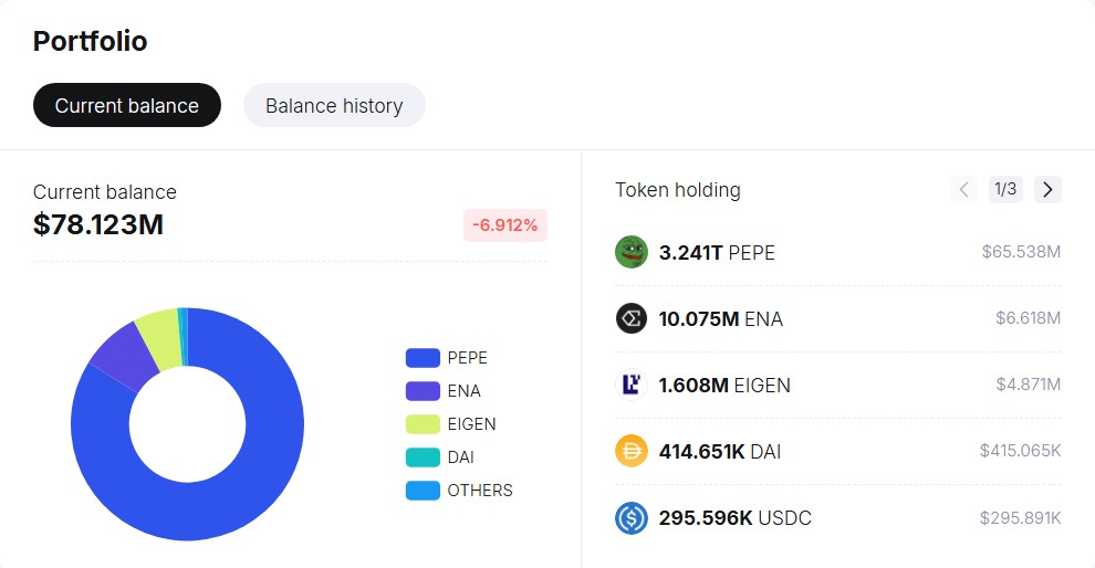 Dữ liệu từ SpotOnChain