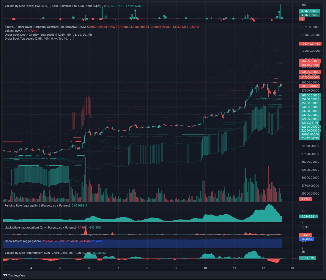 Biểu đồ 1h của BTC