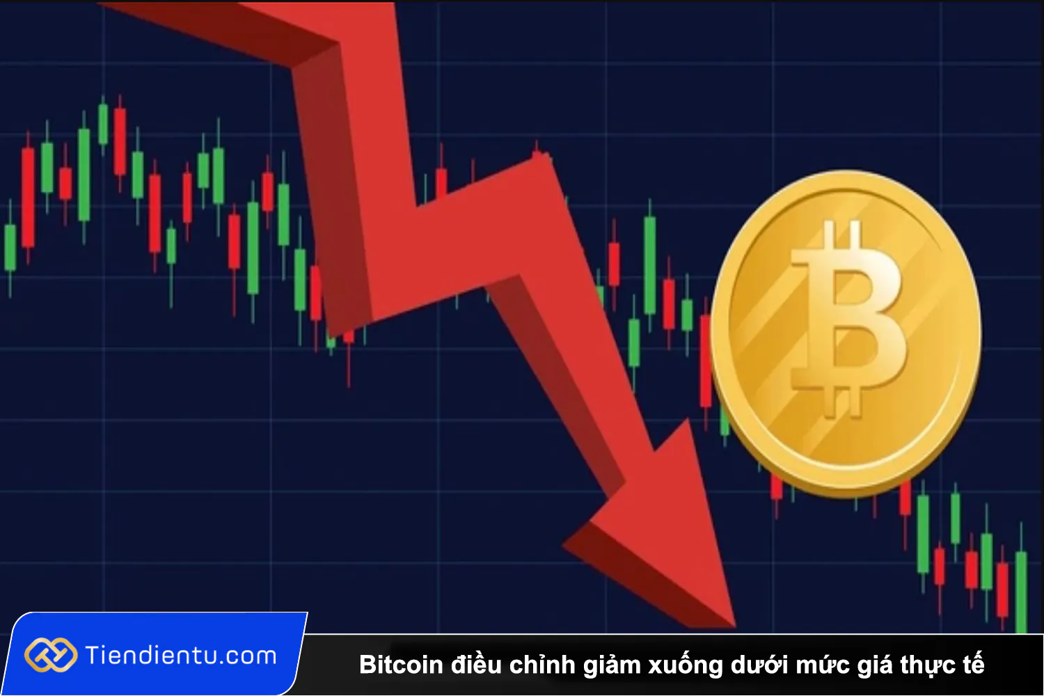 Tiendientu Bitcoin dieu chinh giam xuong duoi muc gia thuc te