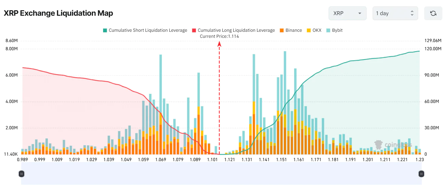 XRP Exchange Liquidation Map