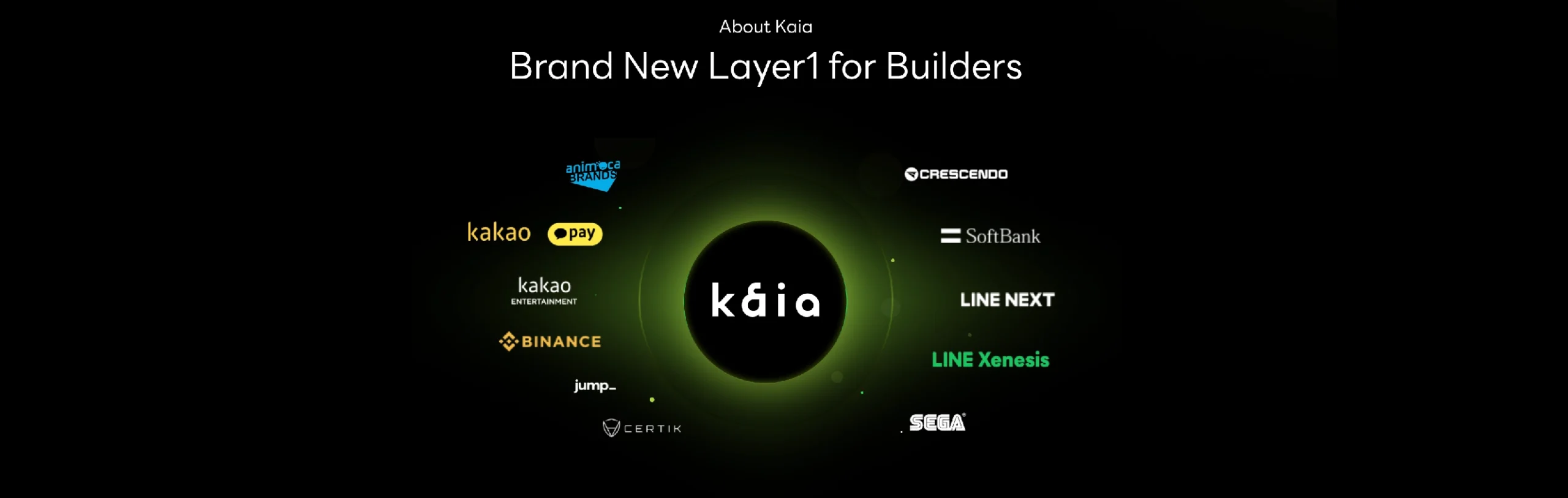 Kaia Ecosystem