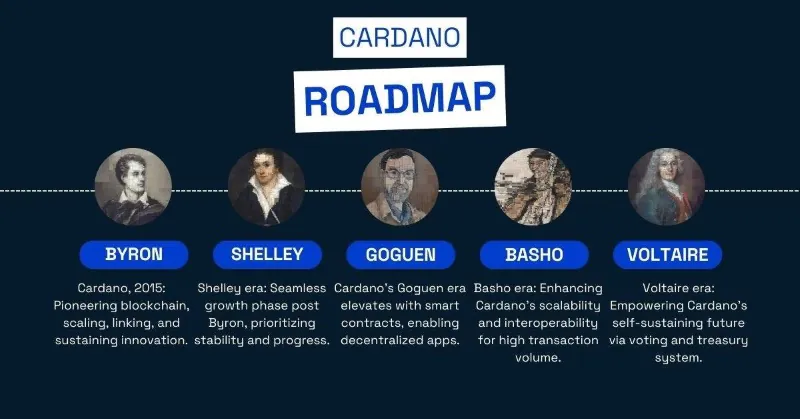 lộ trình phát triển của cardano