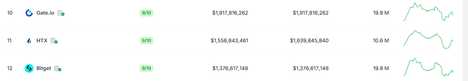 sàn huobi có uy tín không