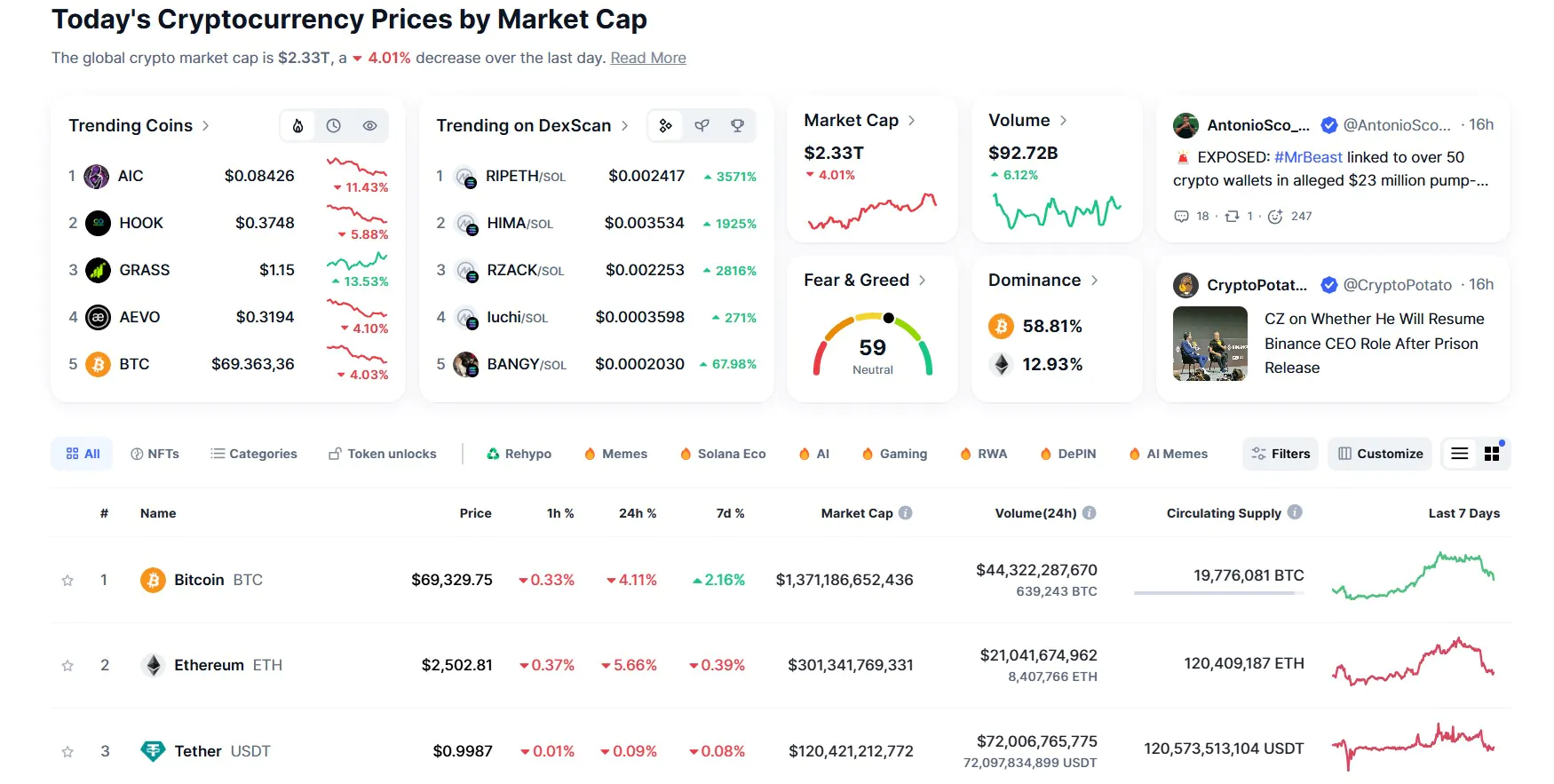 trang web coinmarketcap