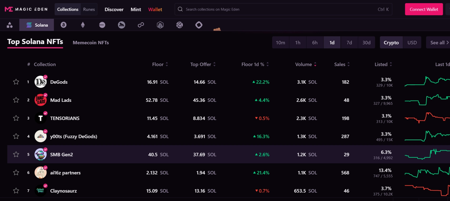 NFT Marketplace