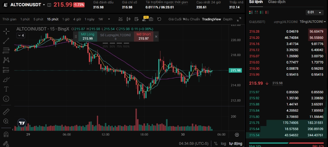 ALTCOIN Index Futures