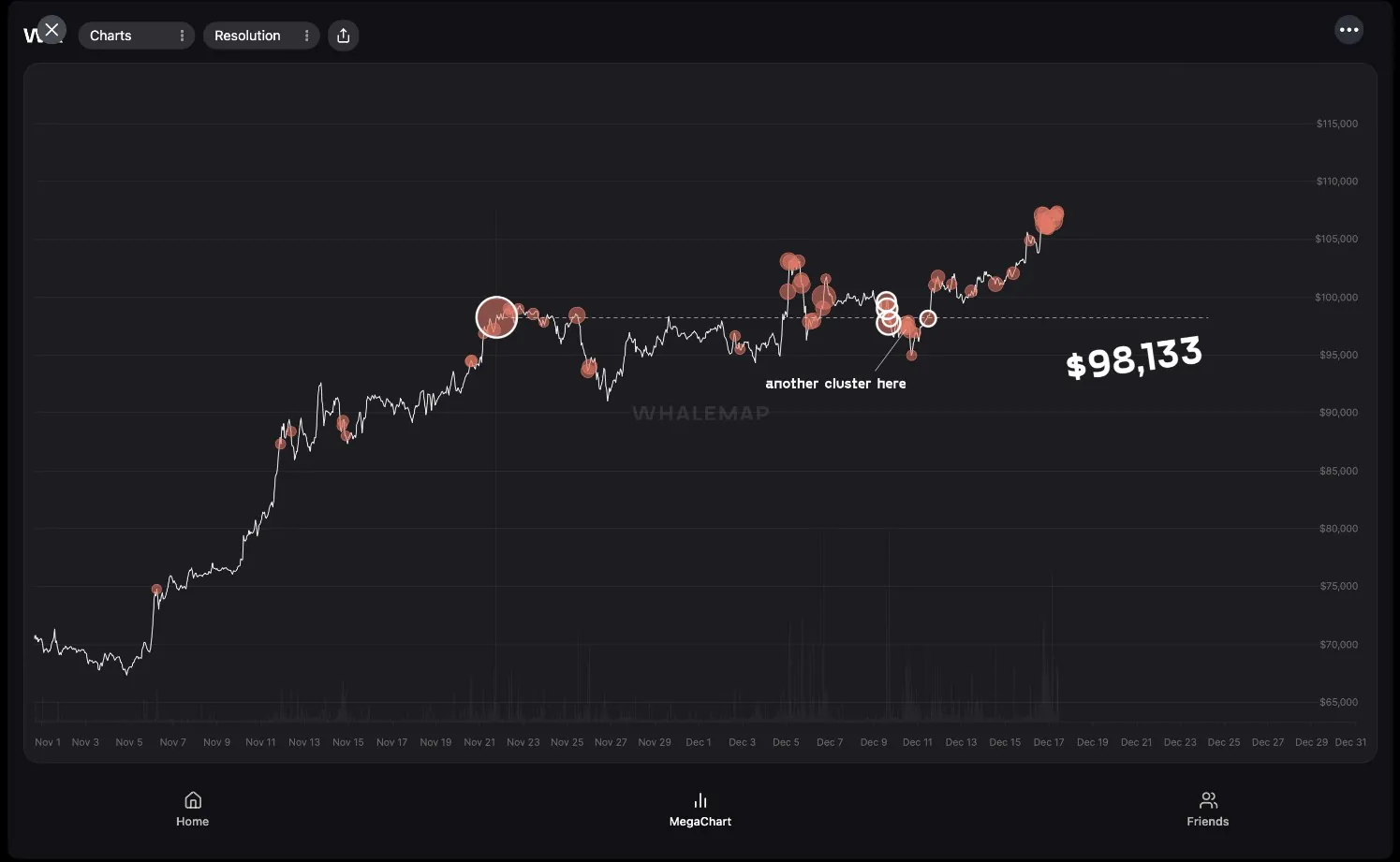 Cụm cá voi BTCUSD