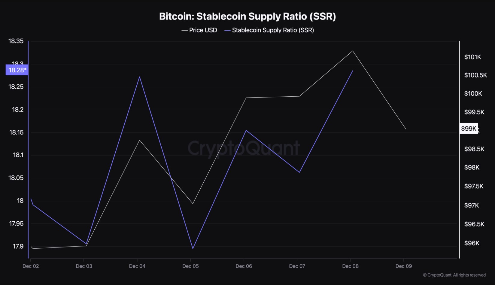 Chỉ báo Bitcoin SSR