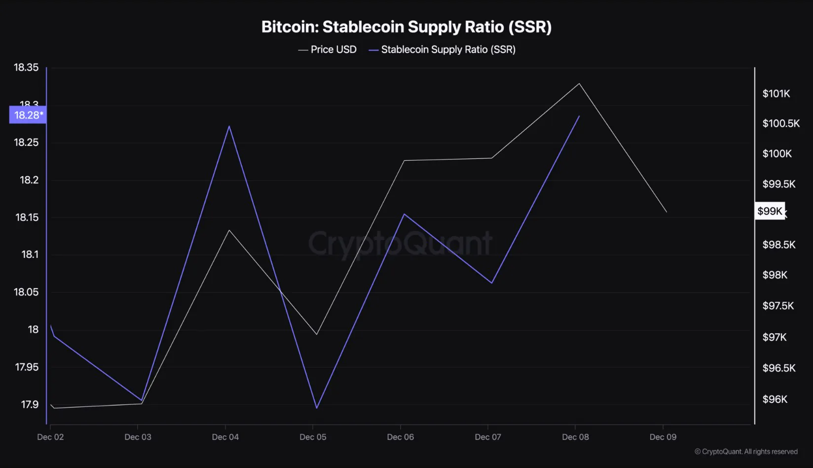 Chỉ báo Bitcoin SSR