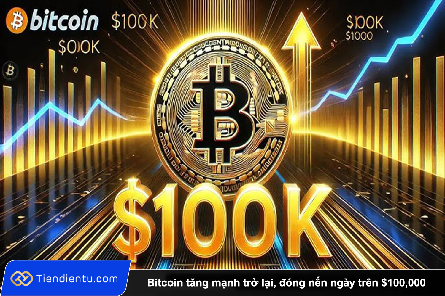 Bitcoin tang manh tro lai dong nen ngay tren 100000