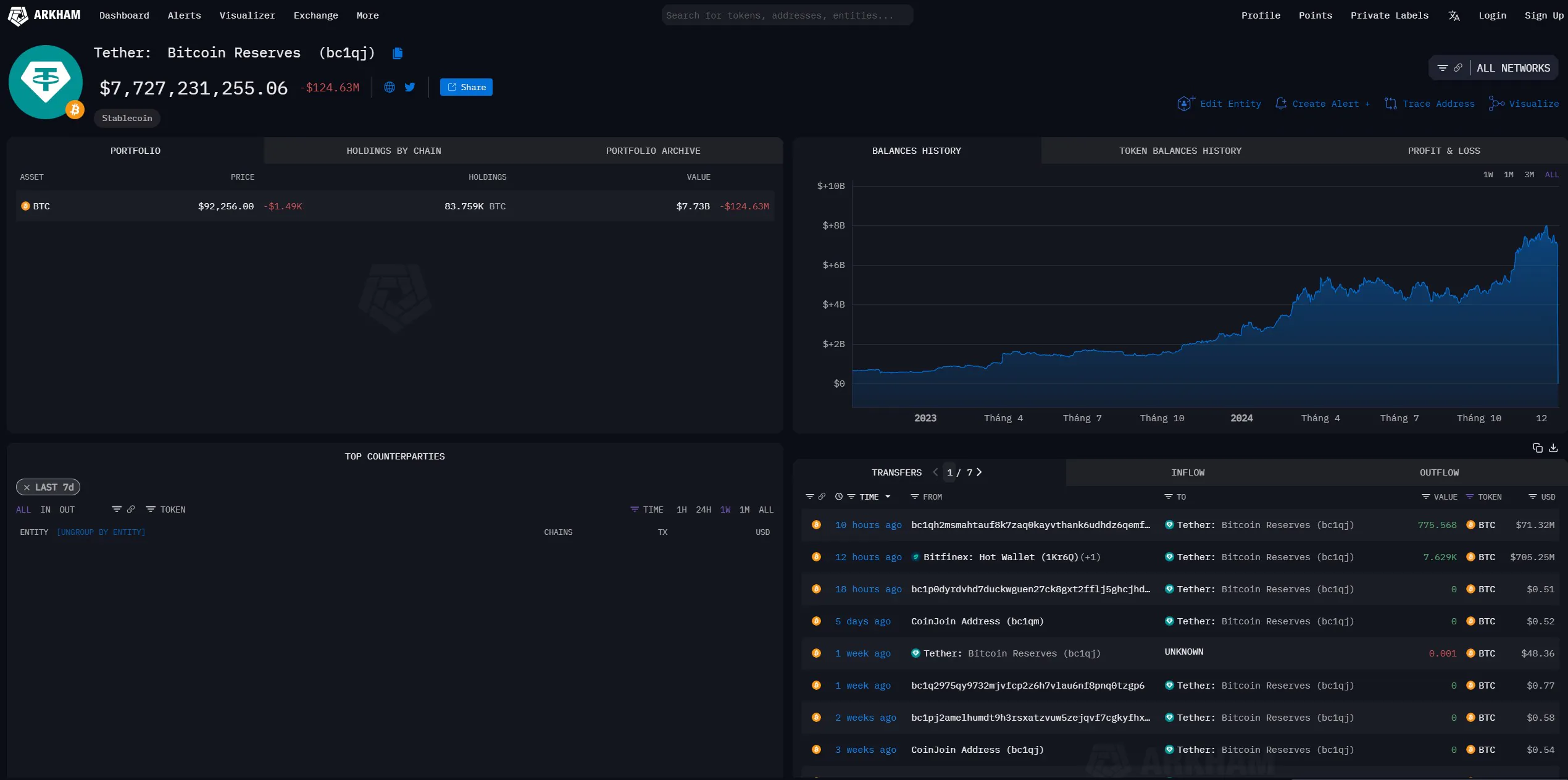 Dự trữ Bitcoin của Tether