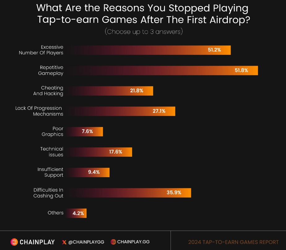 Chainplay Survey