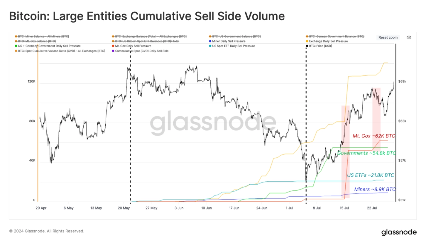 Glassnode