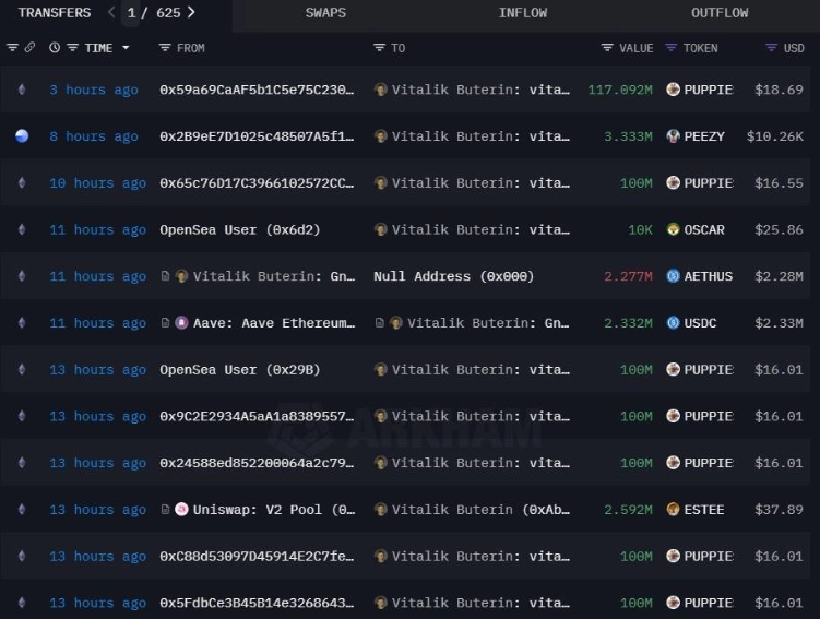 Vitalik Continues to "Clear Out" Memecoins, Earning Nearly $1 Million