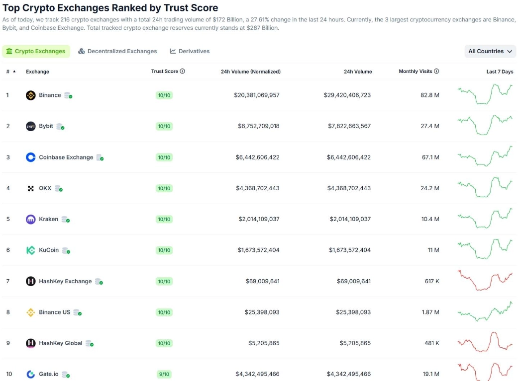 Thị phần Upbit