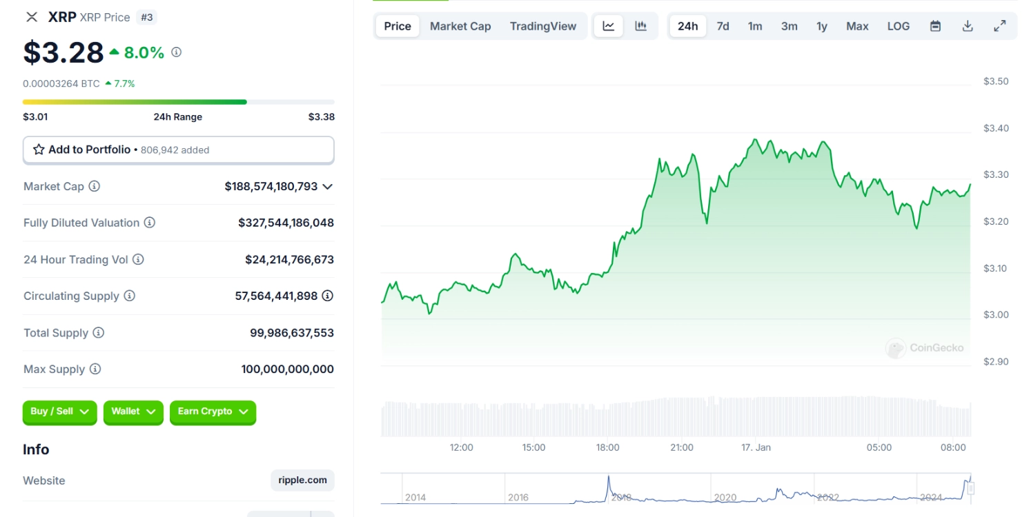 Price XRP