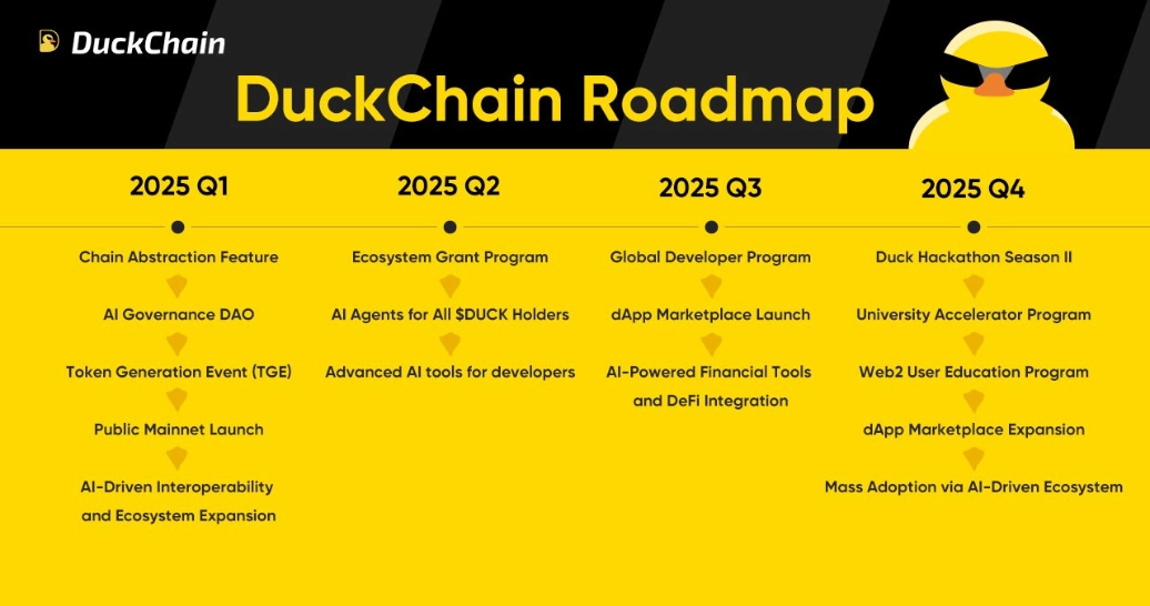 Roadmap