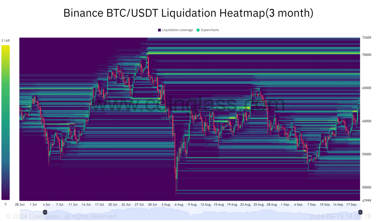 Bản đồ nhiệt thanh lý BTC