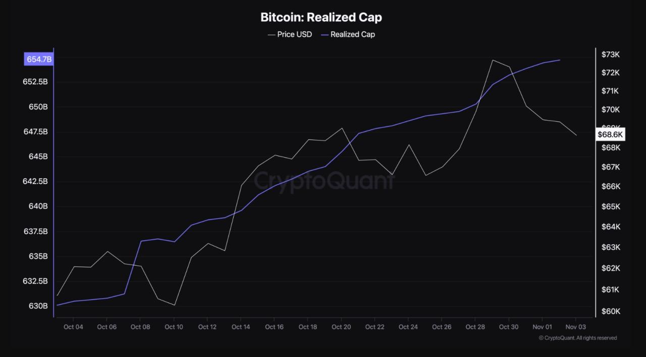 Bitcoin Realized Cap: Biểu đồ giá thực tế của Bitcoin