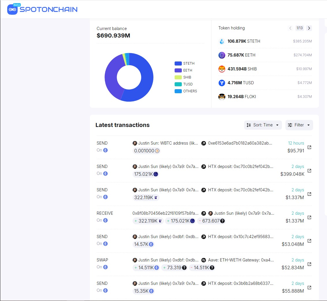 Dữ liệu từ SpotOnChain