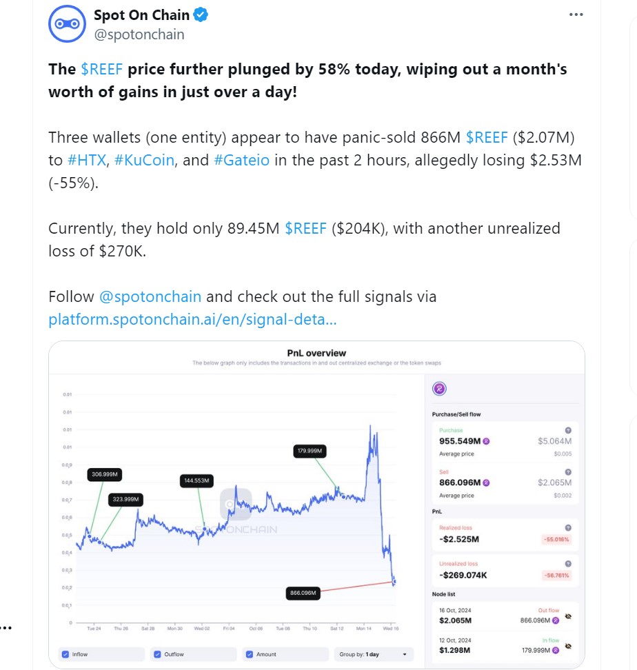 Một trader mất 2,53 triệu USD vì giao dịch token REEF