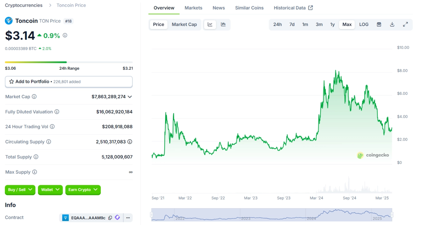 TON Token