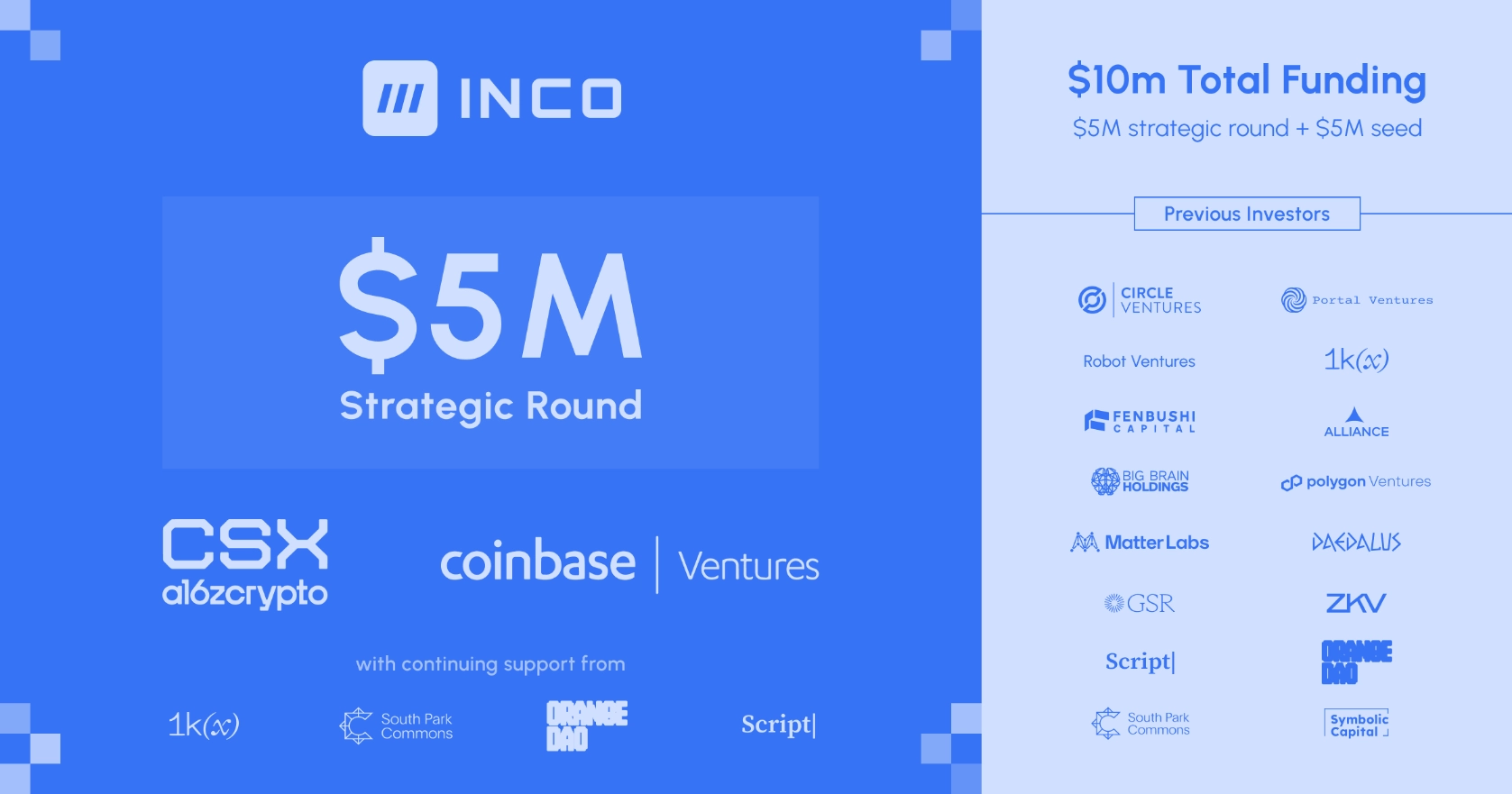 Inco huy động thêm 5 triệu USD