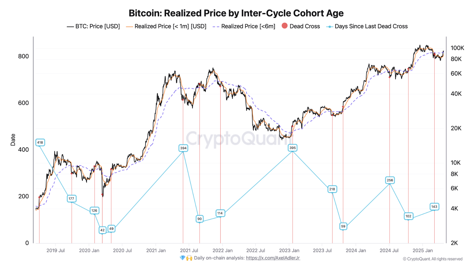 Các nhóm nắm giữ Bitcoin