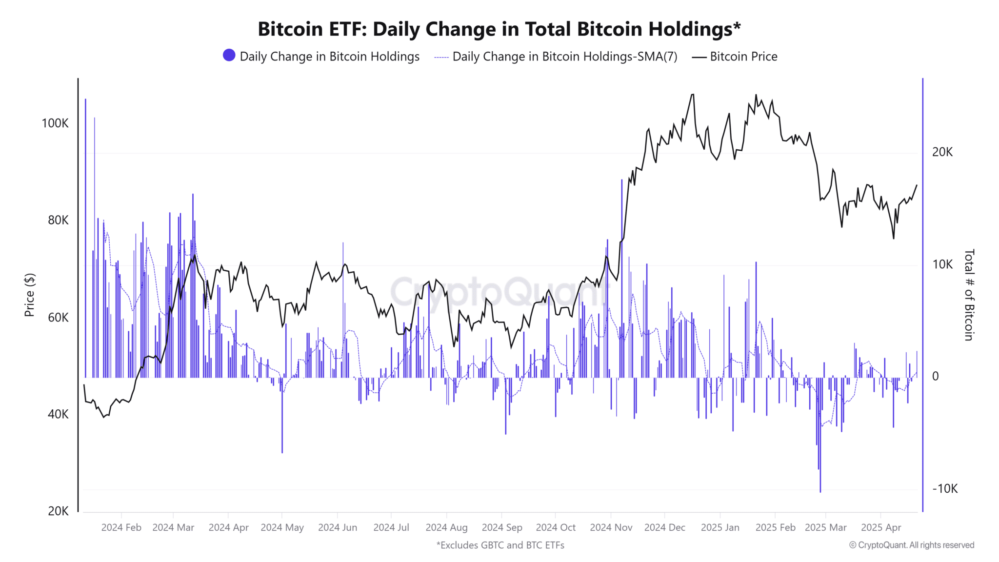 Các quỹ Bitcoin ETF Spot tại Mỹ