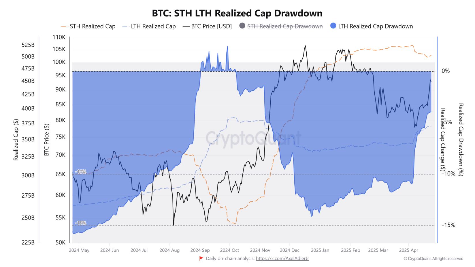 Vốn hóa thực tế của các nhóm nắm giữ BTC